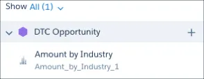 Amount by Industry displays under DTC Opportunity