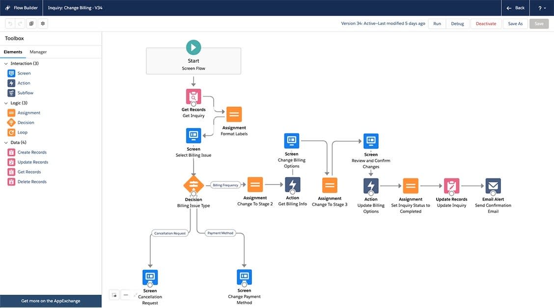   Overview of a flow using Automation Components