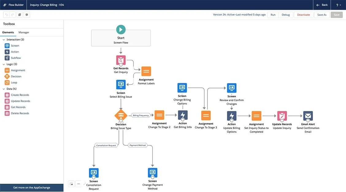 Overview of a flow using Automation Components