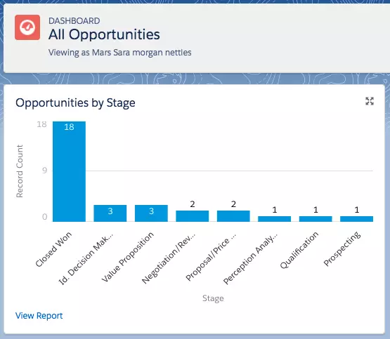 Salesforce Grouped Line Chart