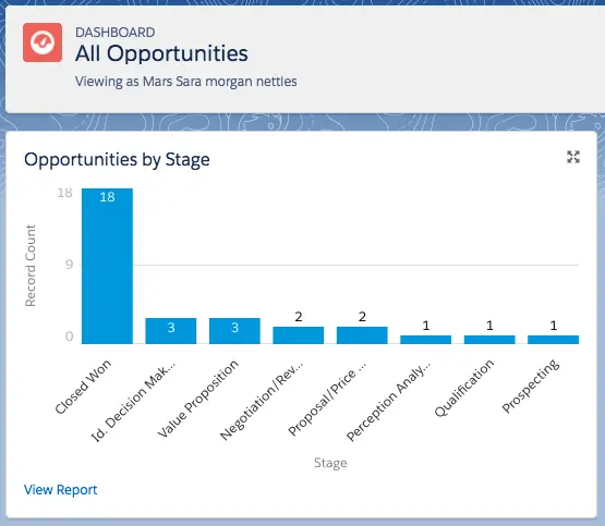 Das endgültige Dashboard ist eine Komponente vom Typ 'Verical Bar Chart' (Vertikales Balkendiagramm) mit nach Phase gruppierten Opportunities. Der Name des Dashboards lautet 'All Opportunities' und der Titel 'All Opportunities by Stage'.