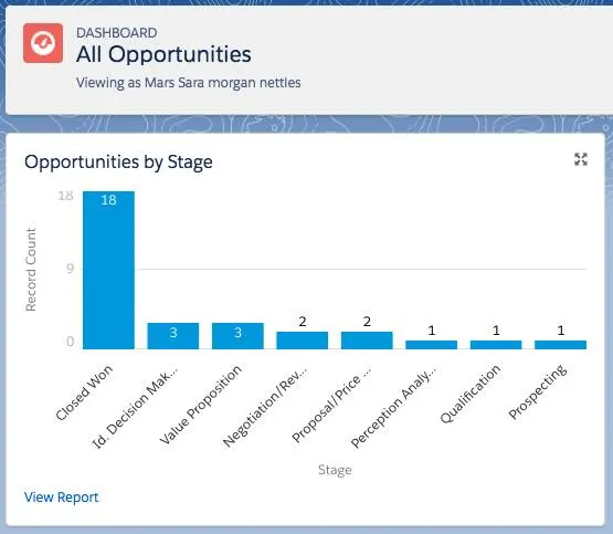 O painel final é um componente de gráfico de barras vertical com oportunidades agrupadas por fase. O nome do painel é All Opportunities e o título é All Opportunities by Stage.