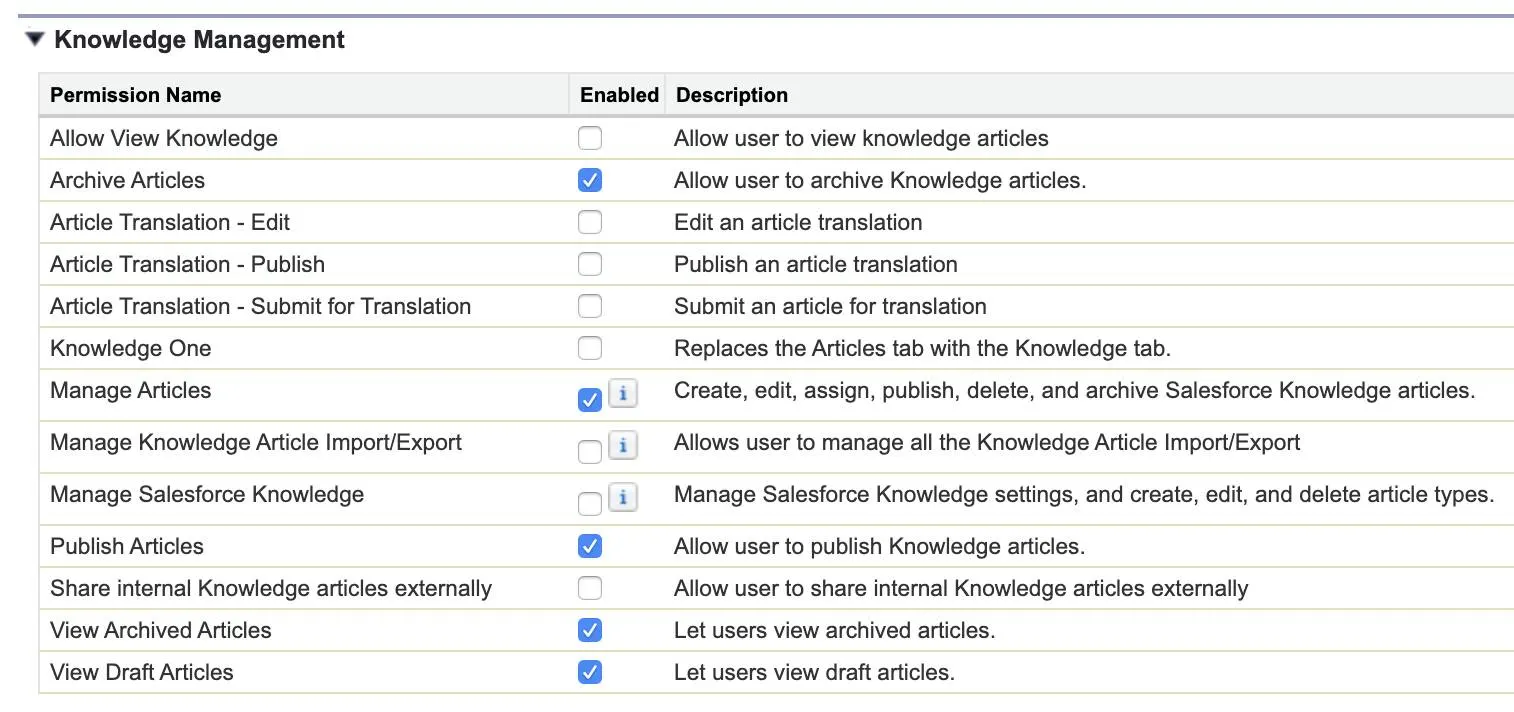 [Knowledge Management (ナレッジの管理)] の有効な権限