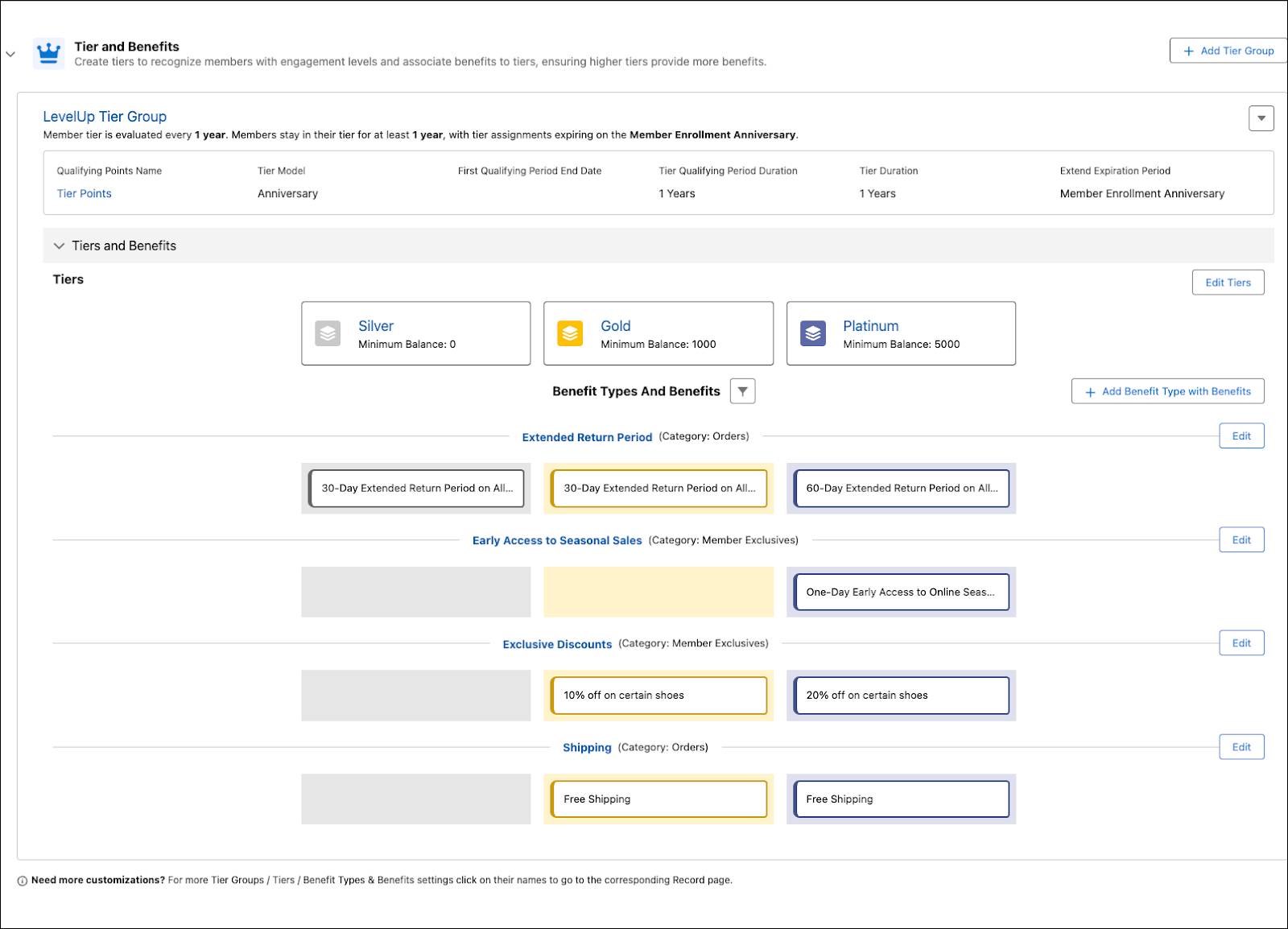 The benefit types, benefits, and associated tiers for the LevelUp program.