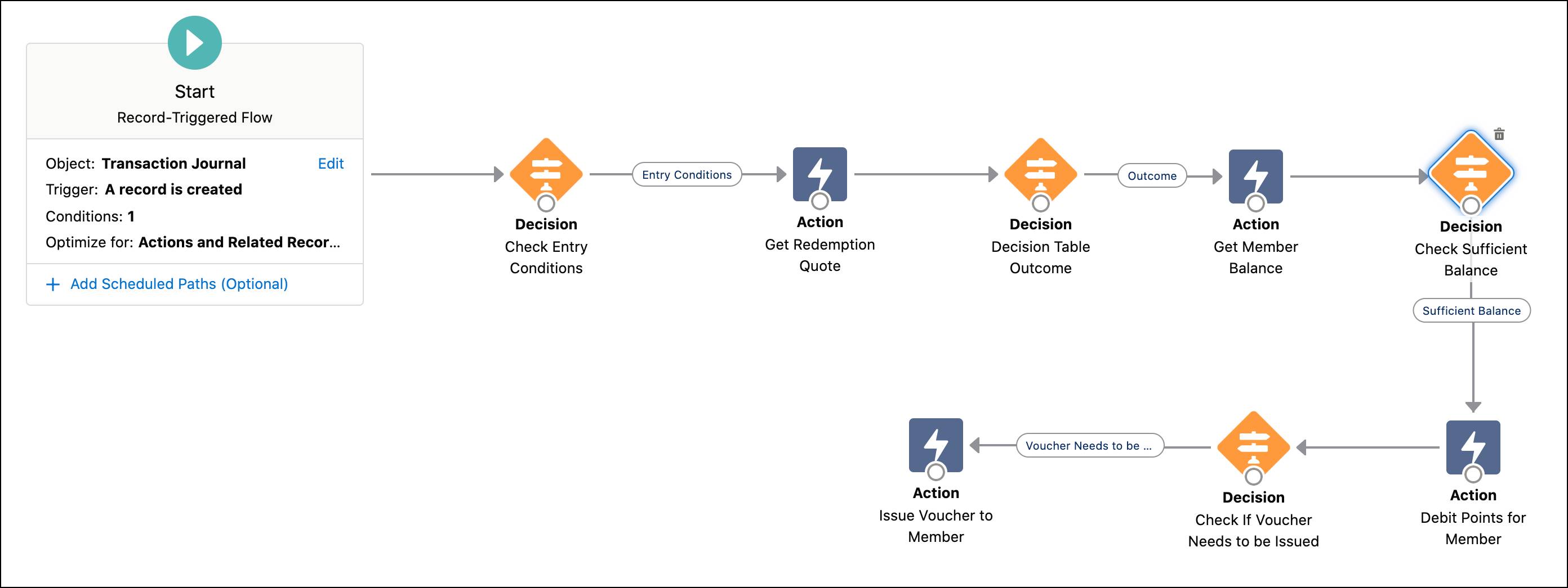 Create a Flow and Run the Redemption Unit | Salesforce Trailhead