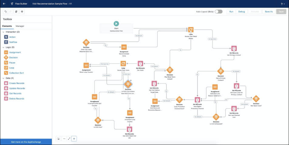 The Visit Recommendation Sample Flow screen showing a sample flow designed to generate visit recommendations.