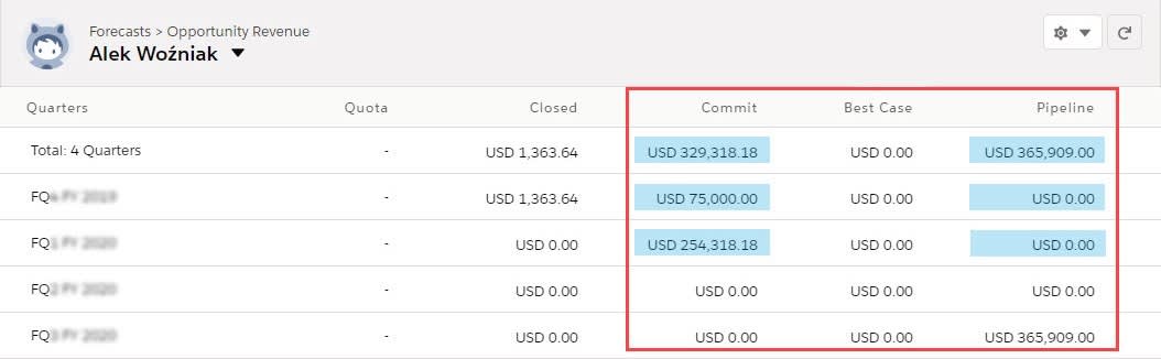 Map Opportunity Stages To Forecast Categories Unit Salesforce
