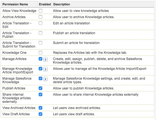 List of Knowledge Management App Permissions with five options selected.