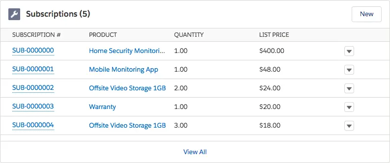 Subscriptions related list