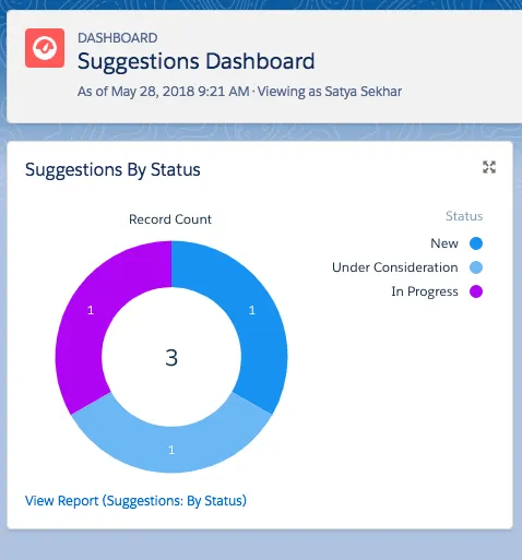 Screenshot of the Suggestions dashboard showing an example of the donut chart