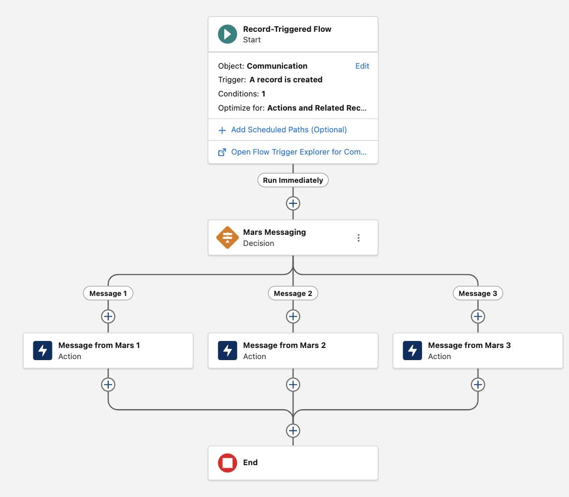 Screenshot of the completed flow.