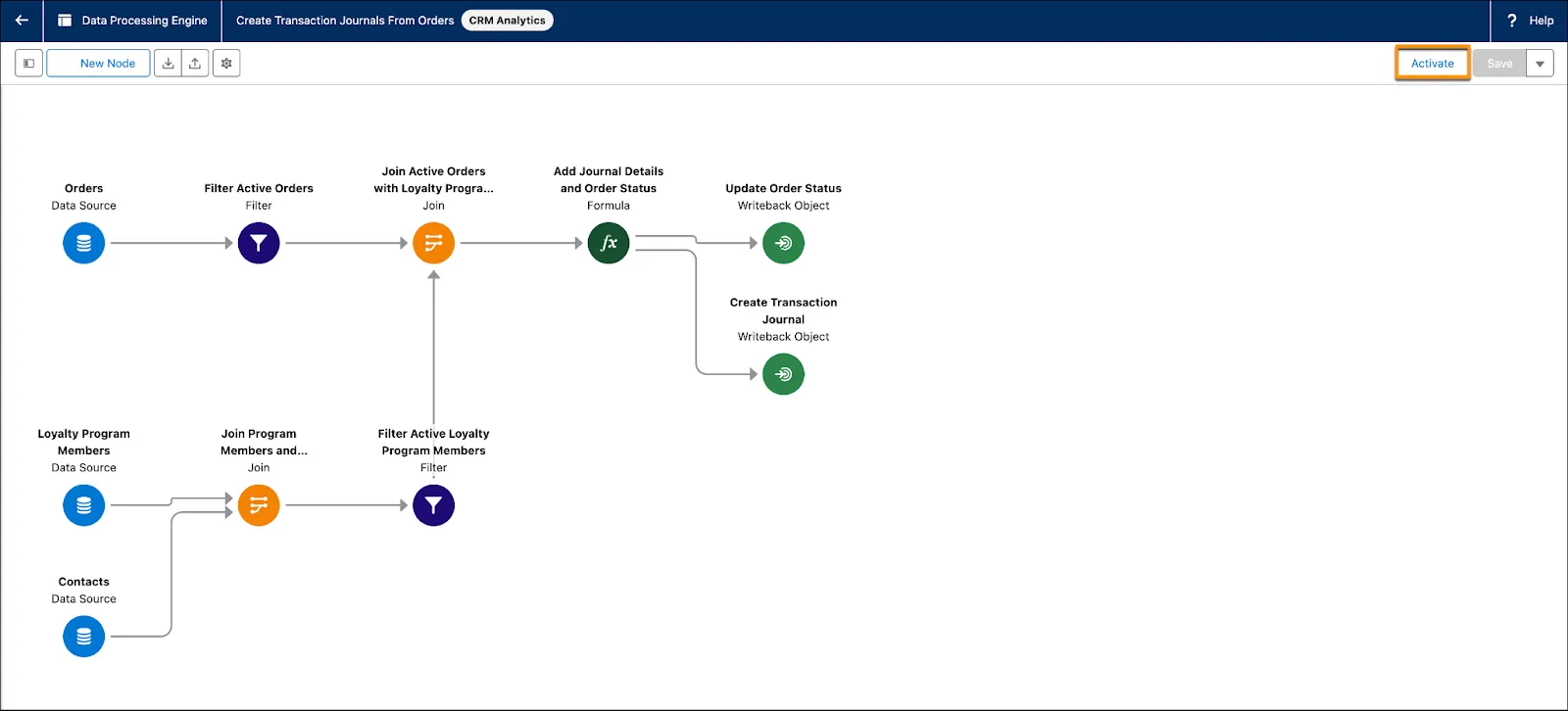 The DPE builder page where you activate the definition.