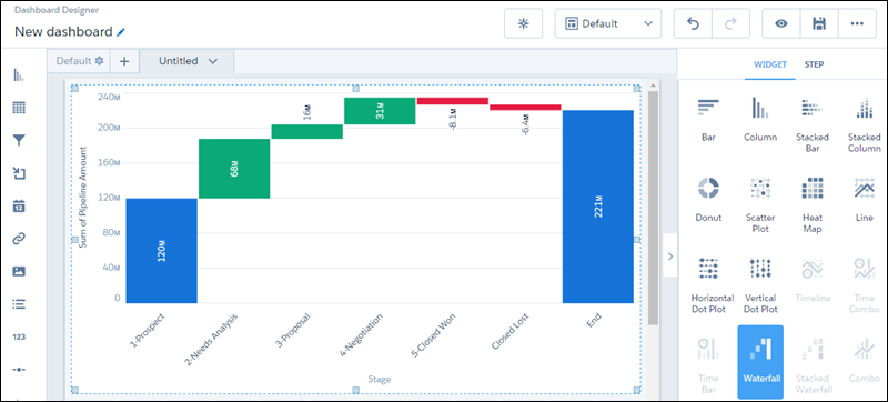 Waterfall chart with tooltip visible in the Chart Type menu