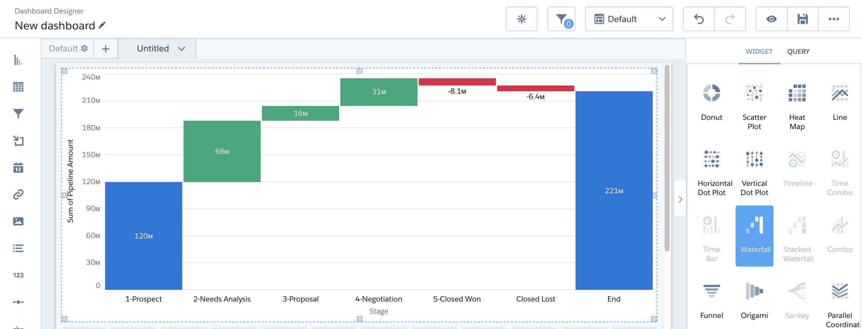 Waterfall chart with tooltip visible in the Chart Type menu