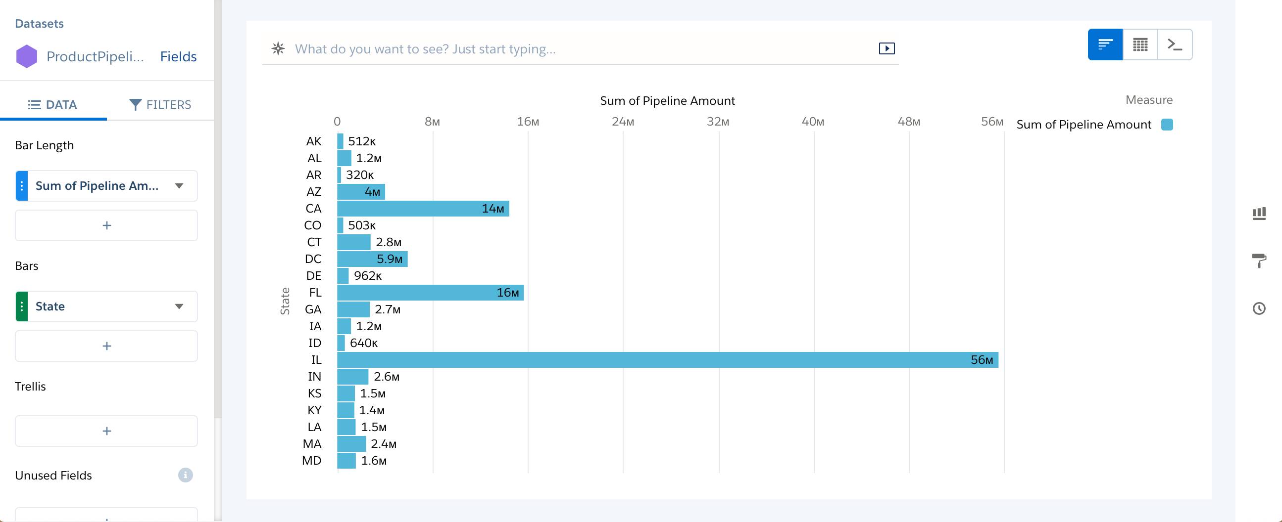 Product pipeline grouped by state