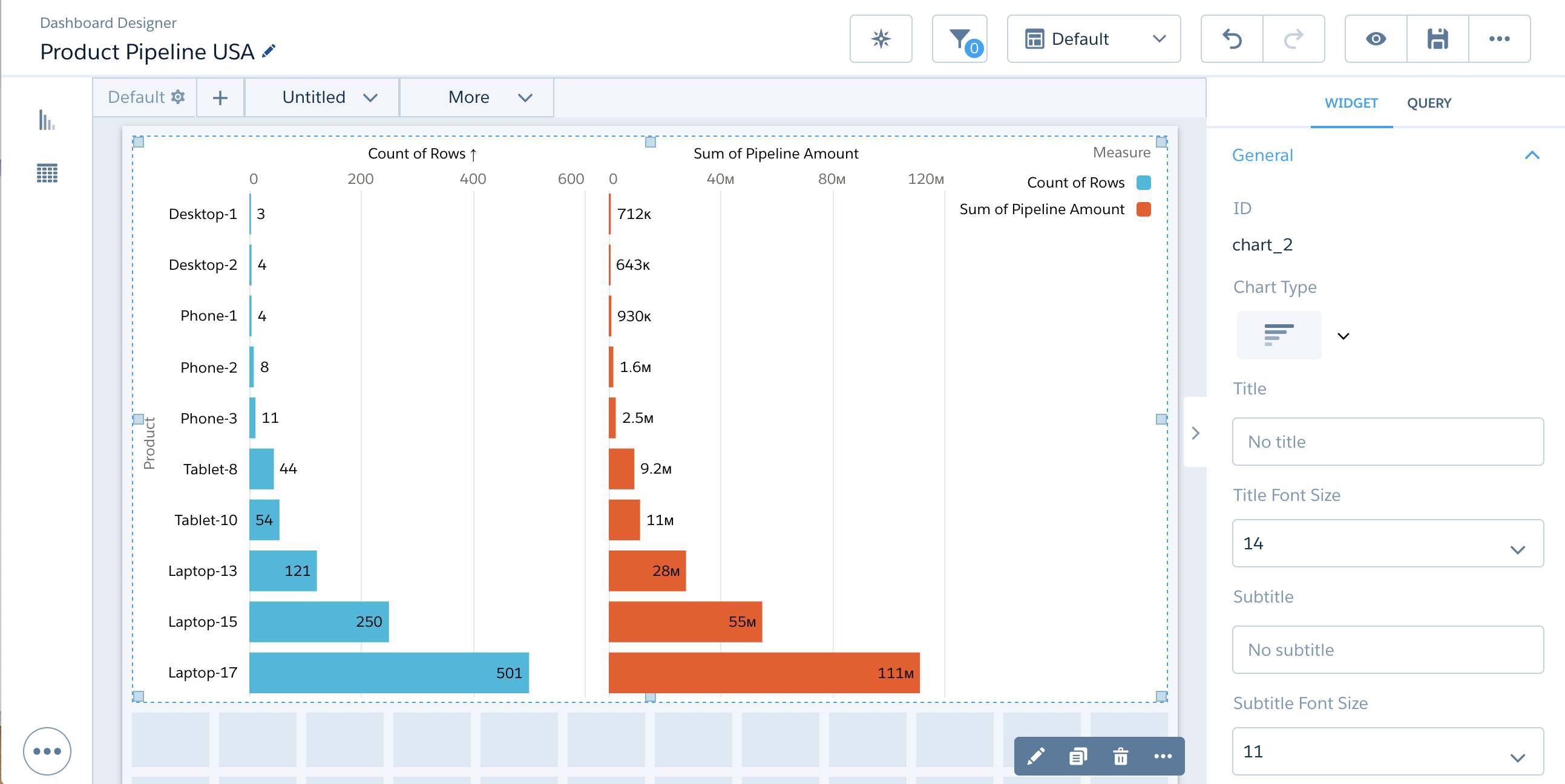 Product pipeline double bar chart in dashboard designer