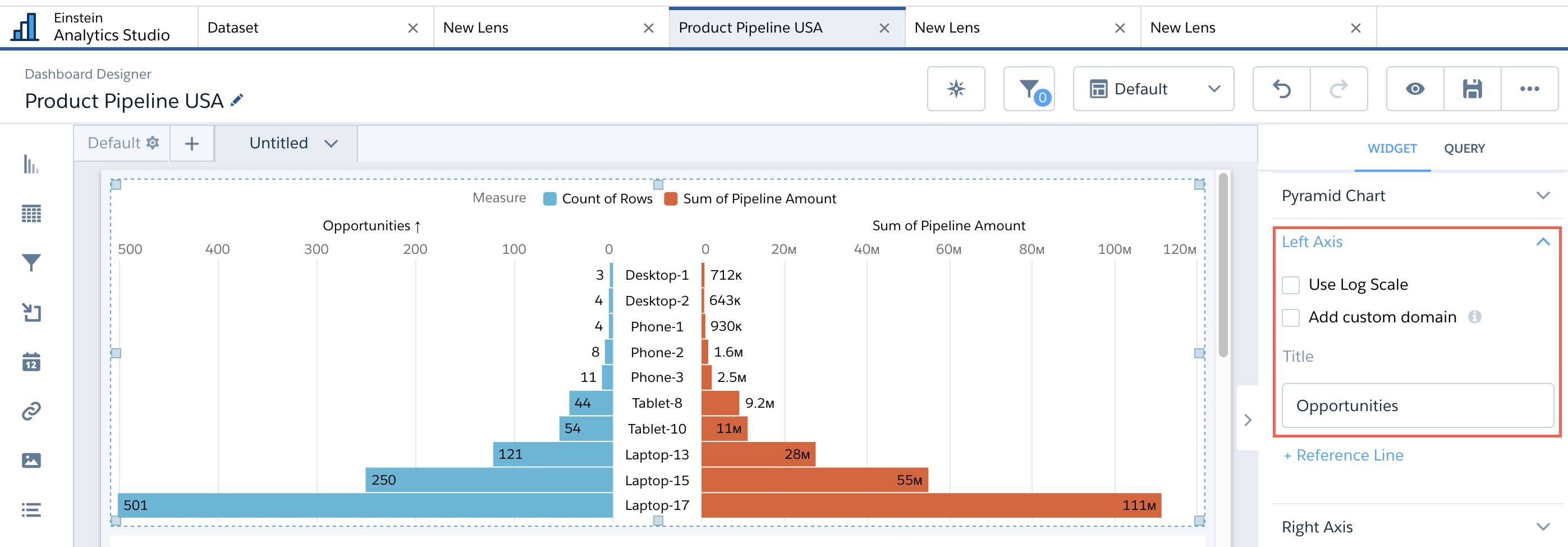 Product pipeline pyramid chart left-axis title in dashboard designer