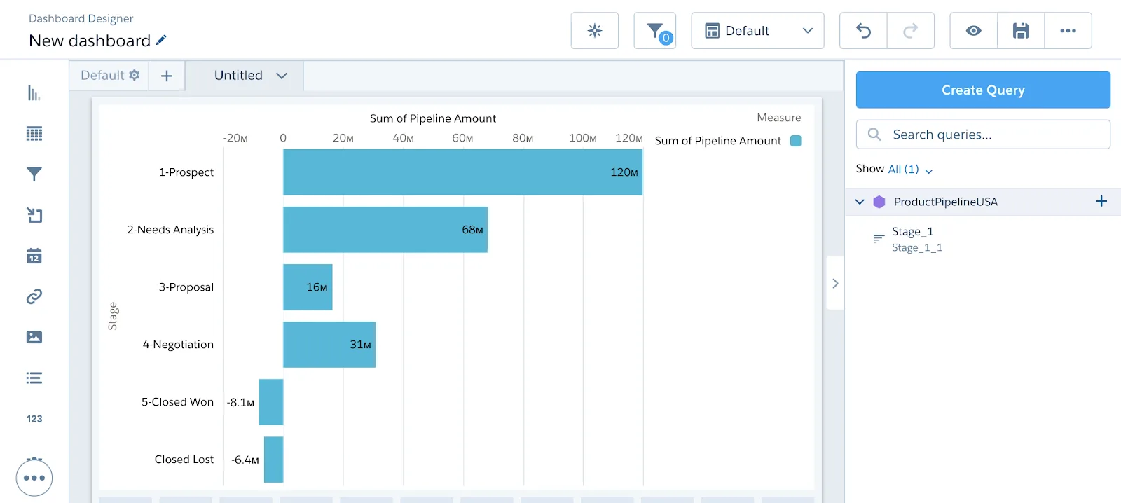 Pipeline-Balkendiagramm mit Phasen im Dashboard-Designer