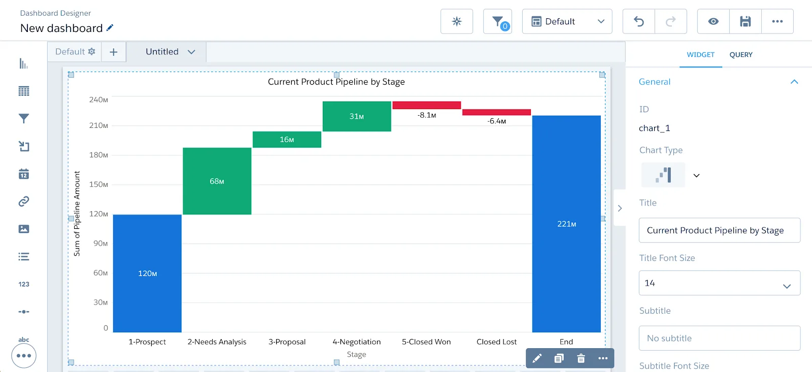 Optimize Sales Pipeline with Waterfall Charts Optimize Sales Pipeline with Waterfall Charts