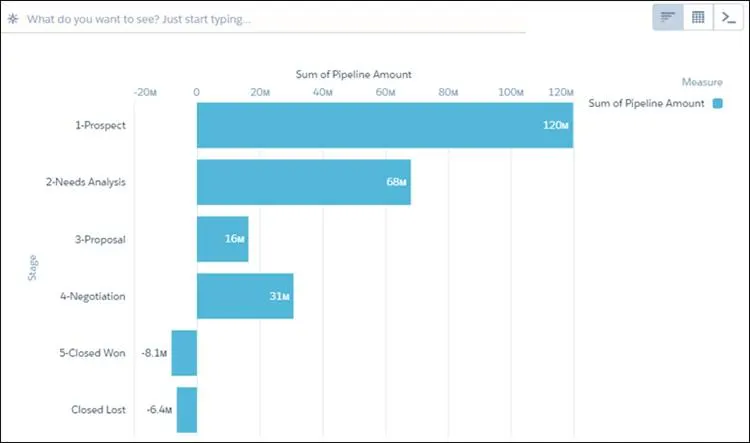 Optimize Sales Pipeline with Waterfall Charts Optimize Sales Pipeline with Waterfall Charts