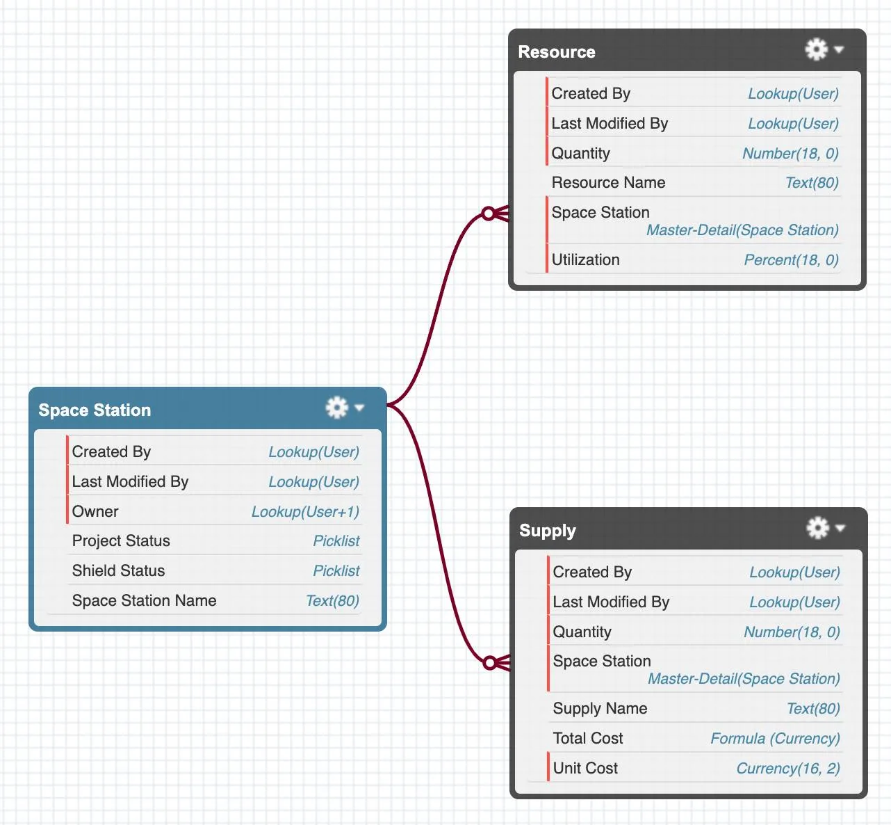 Object relationship diagram of the project.