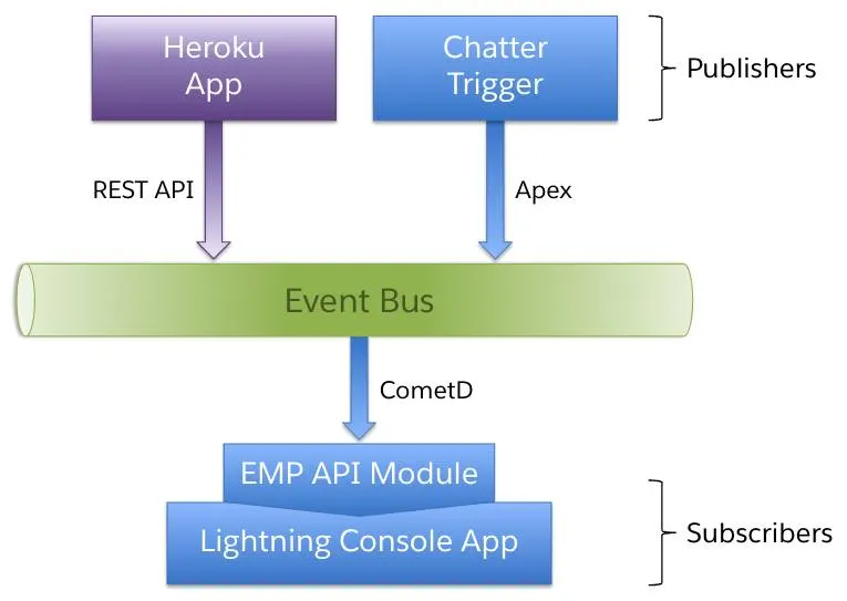 Architecture diagram of the project.