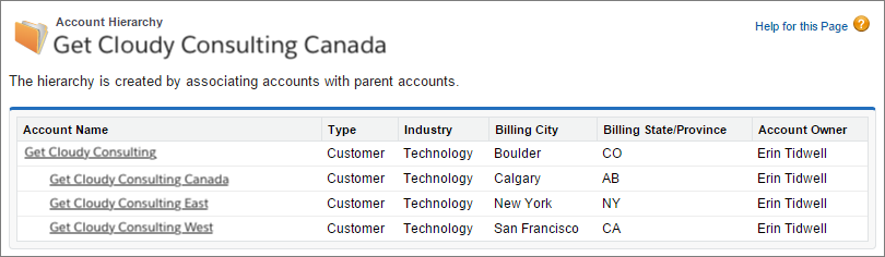 A screenshot of an account hierarchy