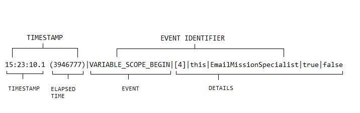 Timestamp, Event and Details in a Log