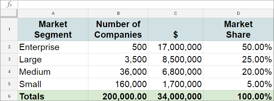 Du business plan customer care number