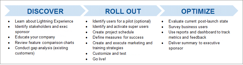 roll out trip meaning