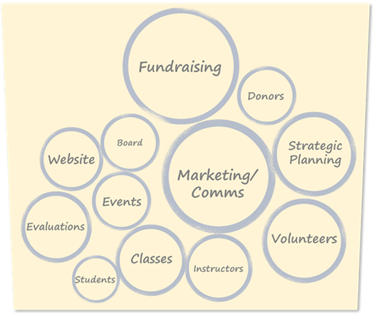 Elements of A Highly Effective Salesforce Vision Statement Elements of A Highly Effective Salesforce Vision Statement