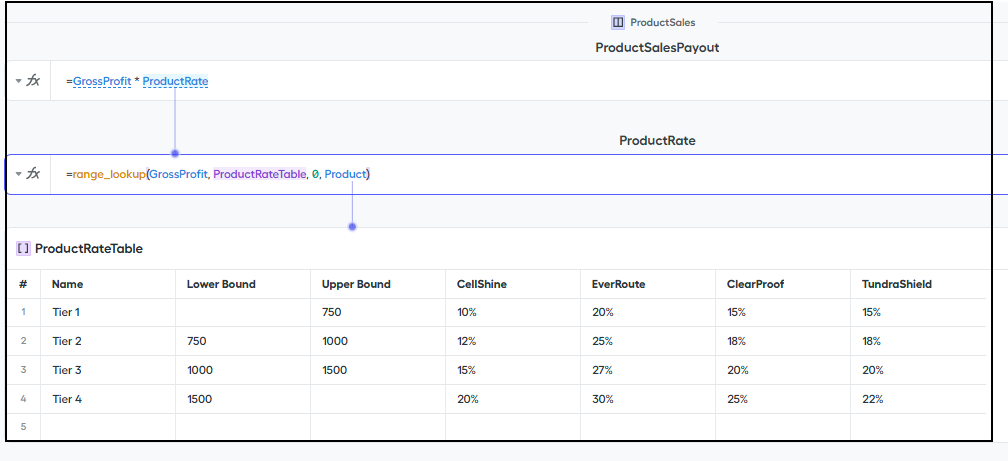 Sample logic and dynamic rate table.