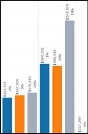 Viz with vertical mark labels.