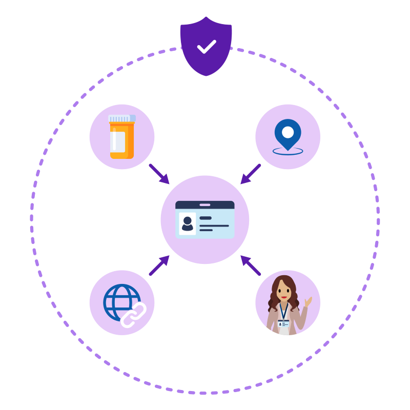 Illustration of how a core account links to other key details as described in text.