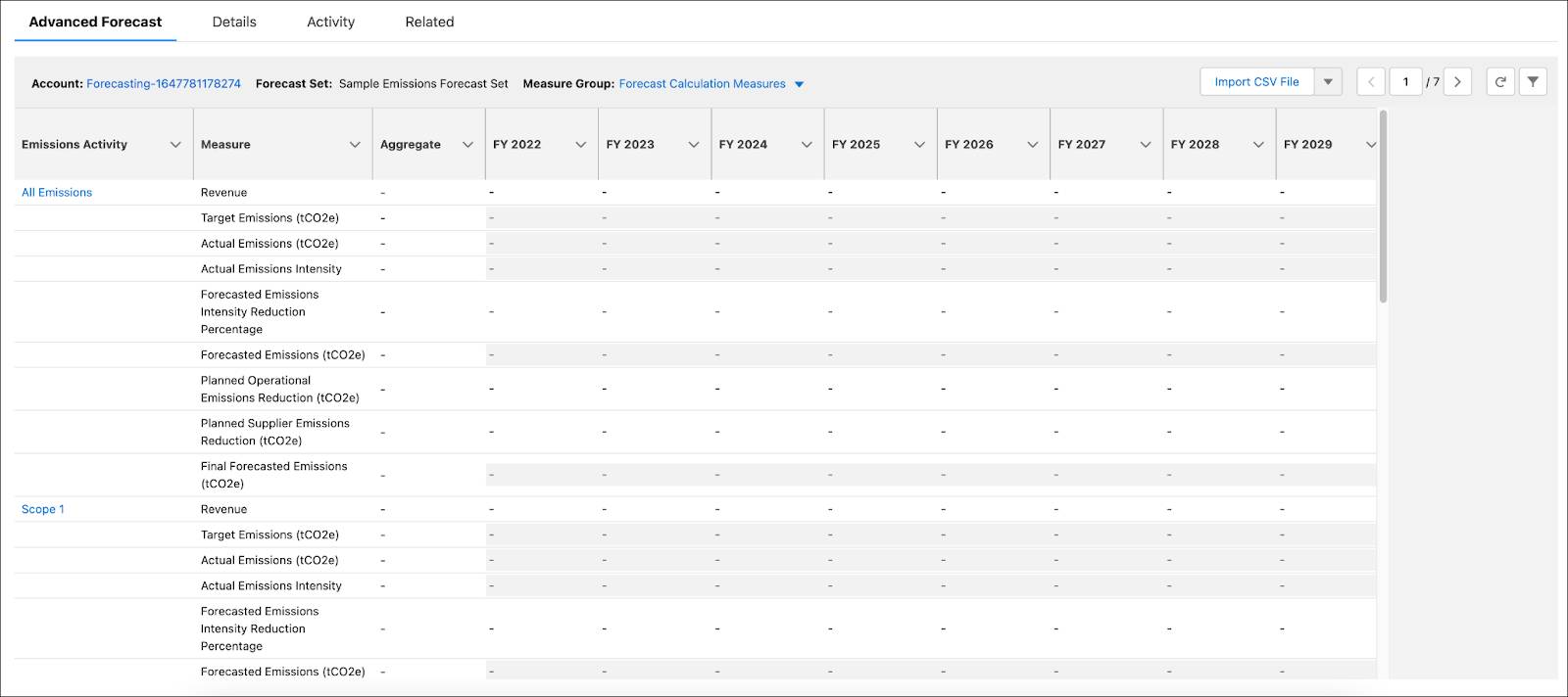 Forecasting grid on the Advanced Forecast page after the Initialize Emissions Forecasts job is run.