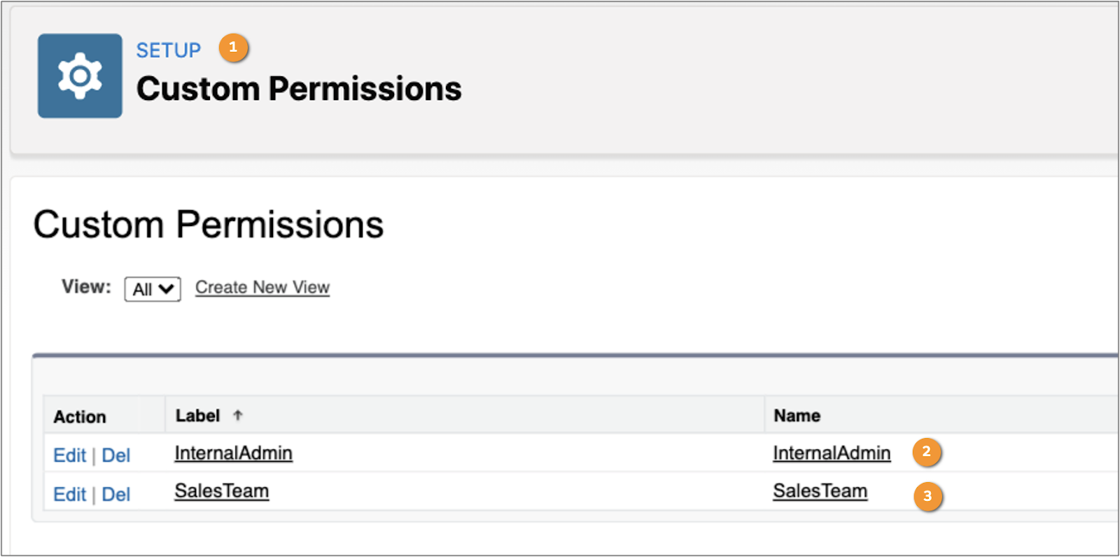内部システム管理者と営業チームの [Custom Permissions (カスタム権限)] 設定