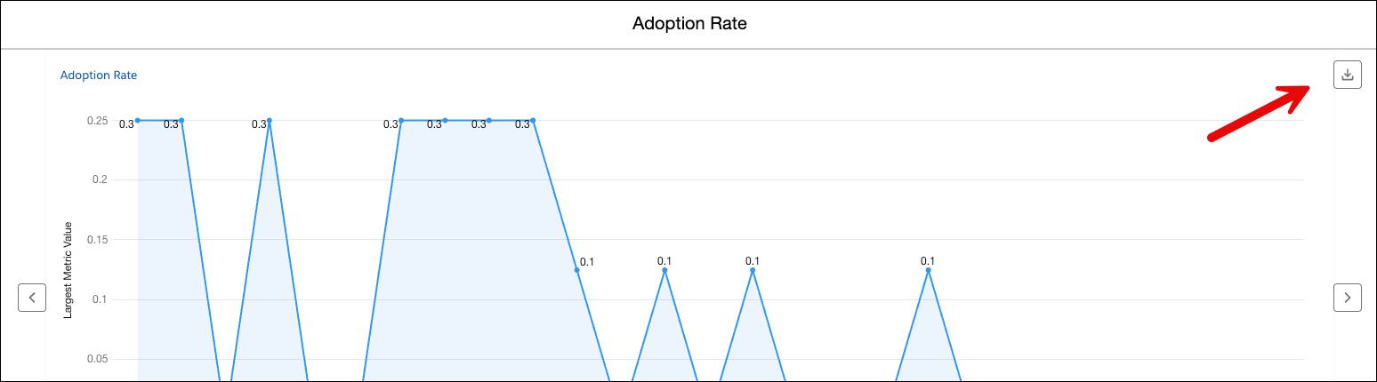 Expanded report widget showing the download option.