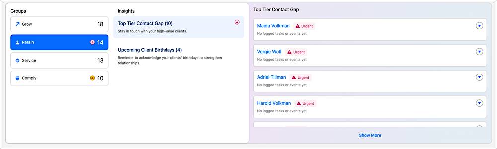The four groups on Ryan’s Top Priorities component are Retain, Service, Grow, and Comply.