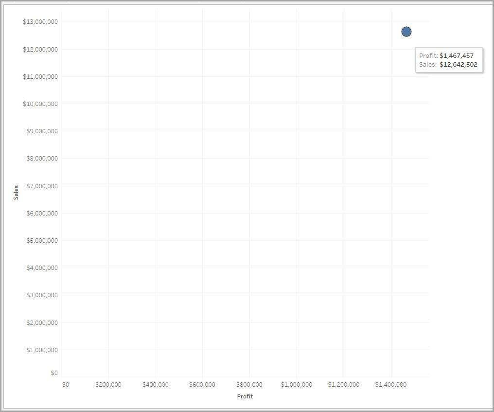 A scatter plot with only one data point or mark.