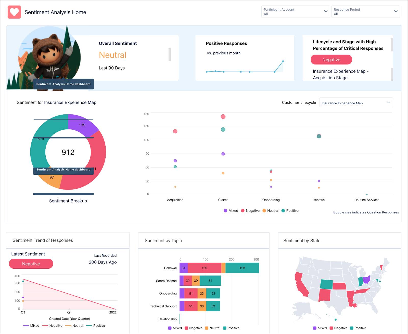 The Sentiment Analysis Home screen of the Customer Lifecycle Analytics App.