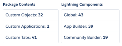 An example AgentExchange listing showing an app package that contains custom objects applications, and tabs