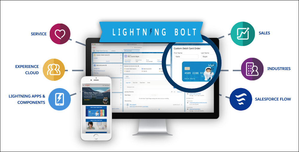 Las soluciones Bolt se ejecutan en la plataforma de Salesforce e incluyen productos de la nube de Salesforce, aplicaciones y componentes de Lightning, plantillas del sector y la experiencia de los socios.