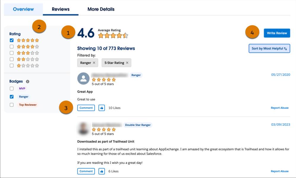 Ein Beispiel für die Registerkarte 'Reviews' (Bewertungen) mit Hervorhebungen von 'Rating Summary' (Bewertungszusammenfassung) (1), 'Filters' (Filter) (2), den Schaltflächen 'Like' (Gefällt mir) und 'Comment' (Kommentar) (3) sowie der Schaltfläche 'Write Review' (Bewertung schreiben) (4).
