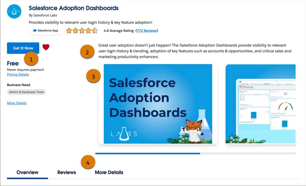 Salesforce 采用仪表板详情页,标注了免费 (1)、详情页摘要描述 (2)、仪表板图像 (3) 和“更多详细信息”选项卡 (4)。