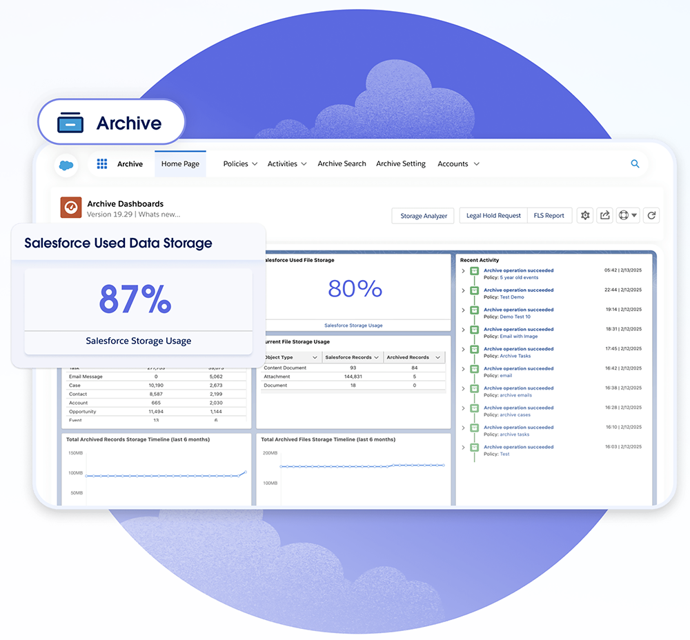 The Archive Dashboard displaying multiple views, including the total data storage used in Salesforce and in Archive, and recent activity.