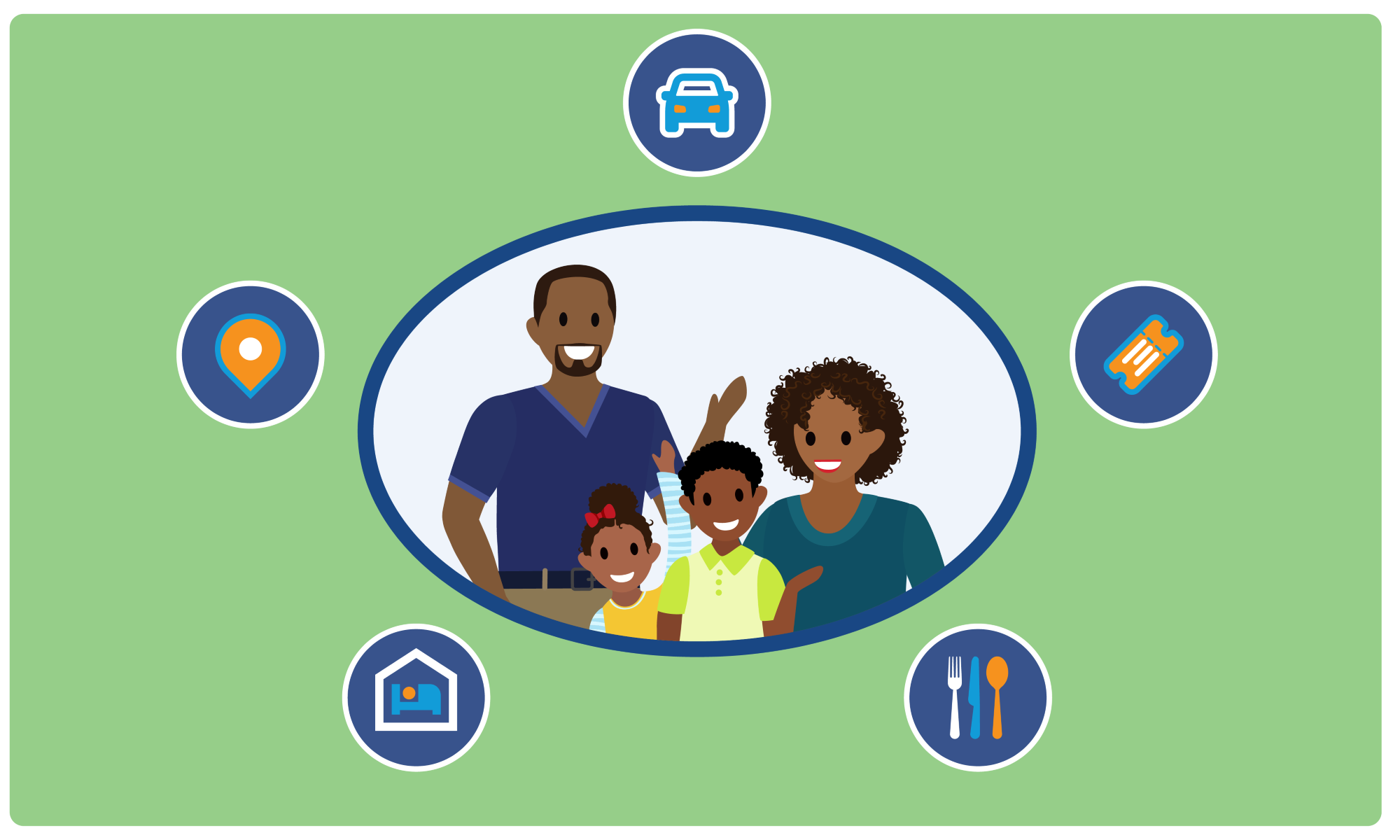 Uma família cercada por um ícone de hotel, um ícone de localização, um ícone de carro, um ícone de bilhete e um ícone de comida.