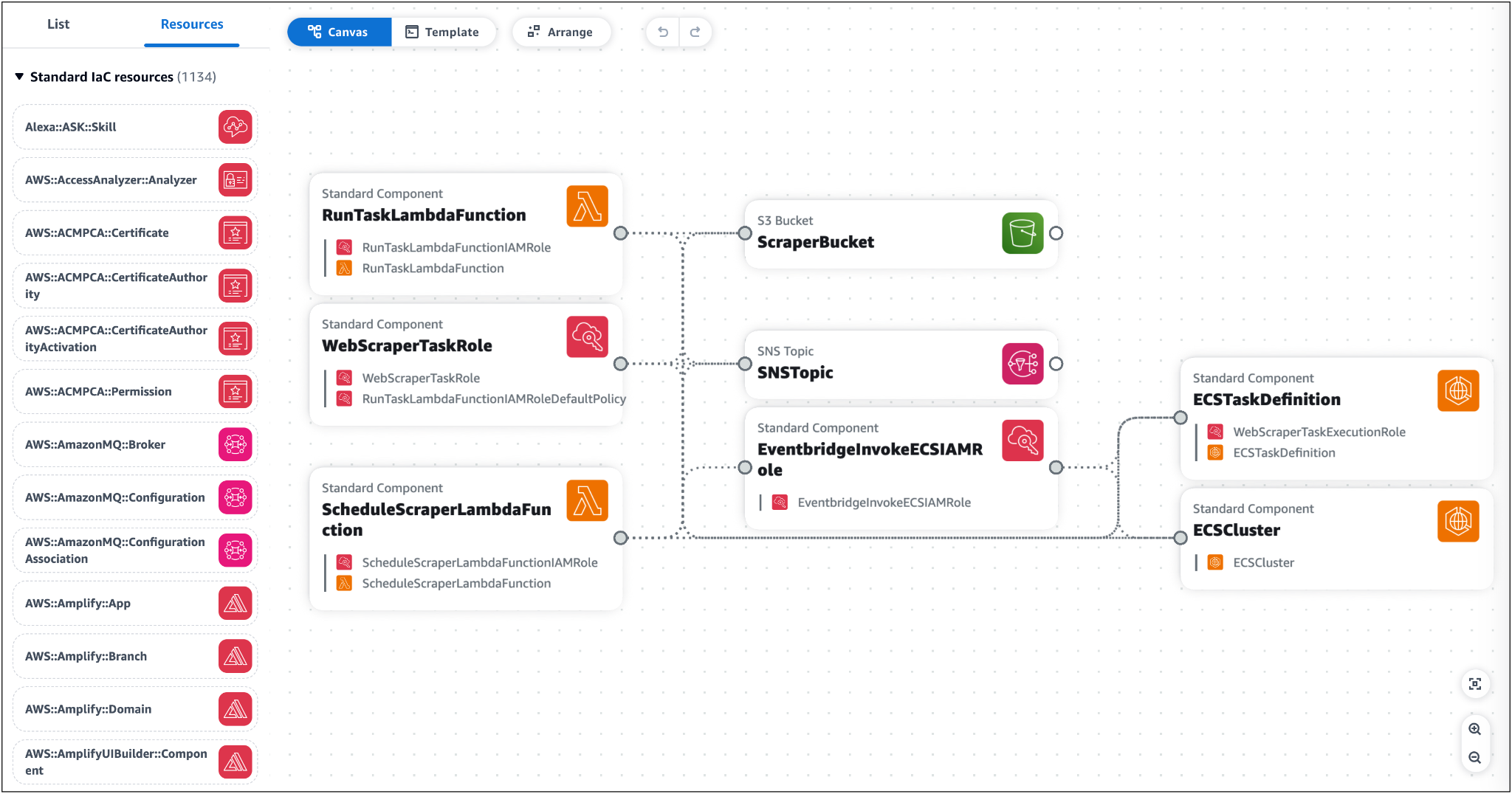 An imported application template displayed on the Application Composer canvas, showing various card types