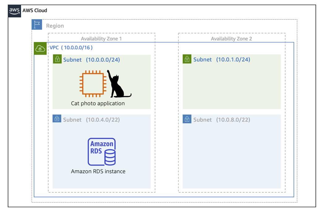 Architecture diagram of the cat photo application and RDS database that supports it inside of a VPC.