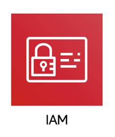 IAM icon, a card with a lock on it