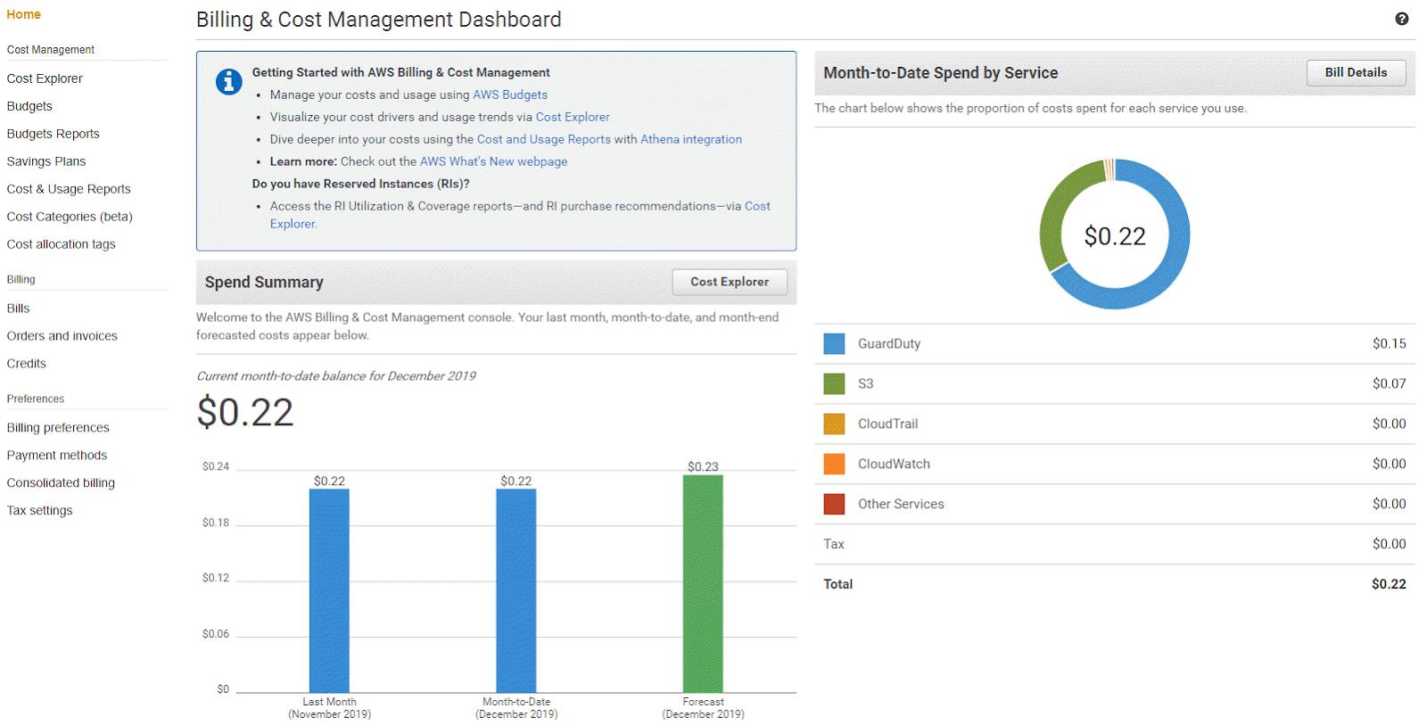 the Billing & Cost Management Dashboard with spend summaries and links to AWS Cost Management tools